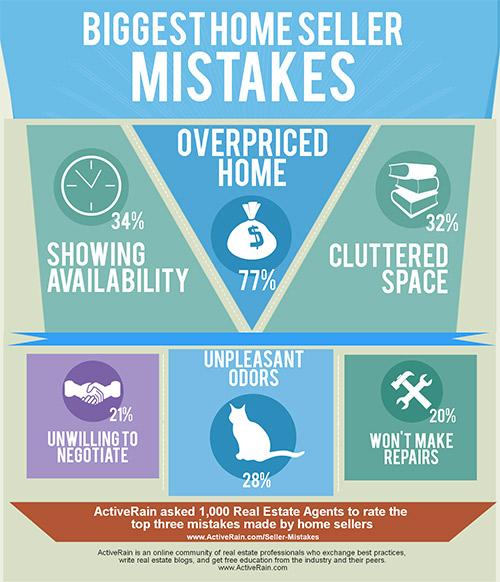 home seller mistakes